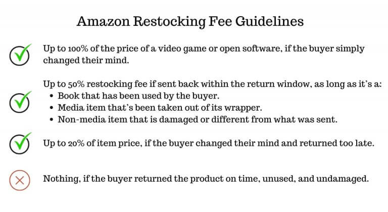 amazon return policy