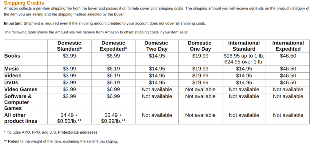 amazon Logistics fee