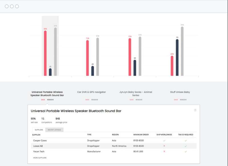 Salehoo Review-Main Features