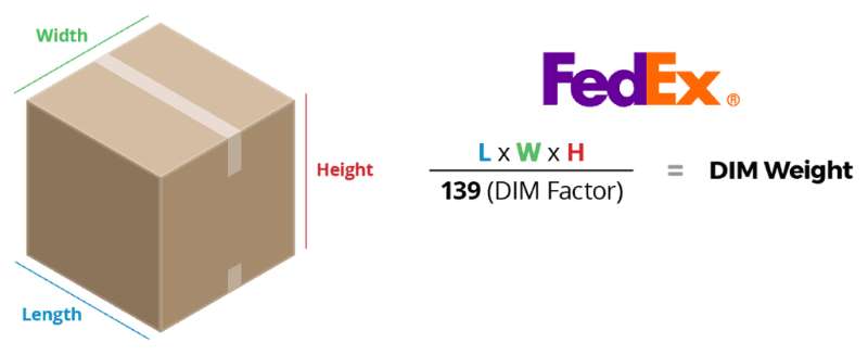 FedEx DIMweight