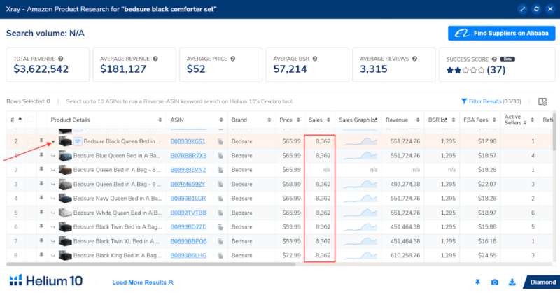 Helium 10 Sales Analytics