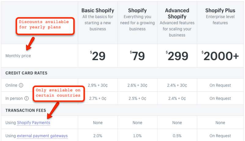 Shopify pricing