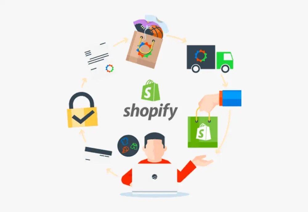 Cost To Sell On Shopify