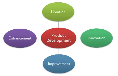 Product Development