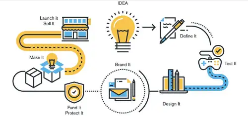 Product Development