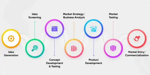 Product Development