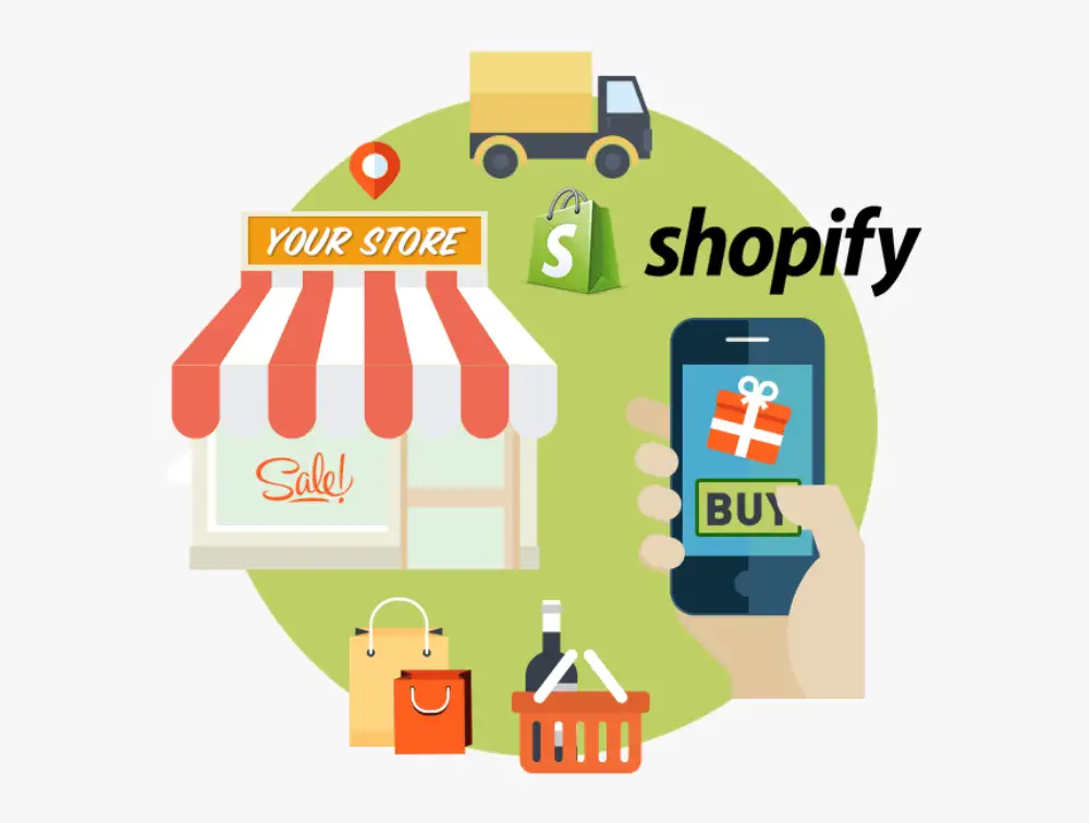how to Sell On Shopify