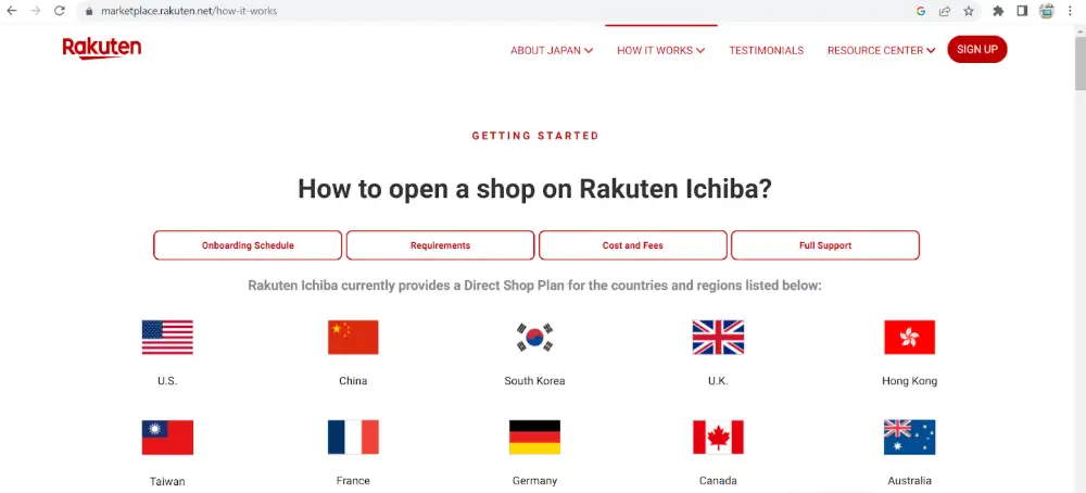 Key Requirements for Rakuten Marketplace