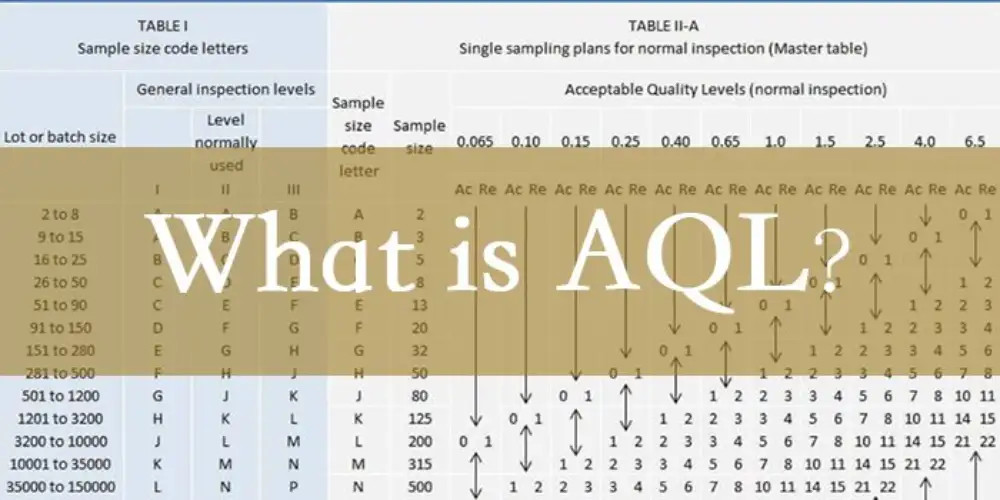 What Is AQL Inspection