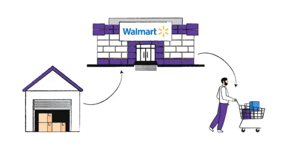 Walmart Dropshipping