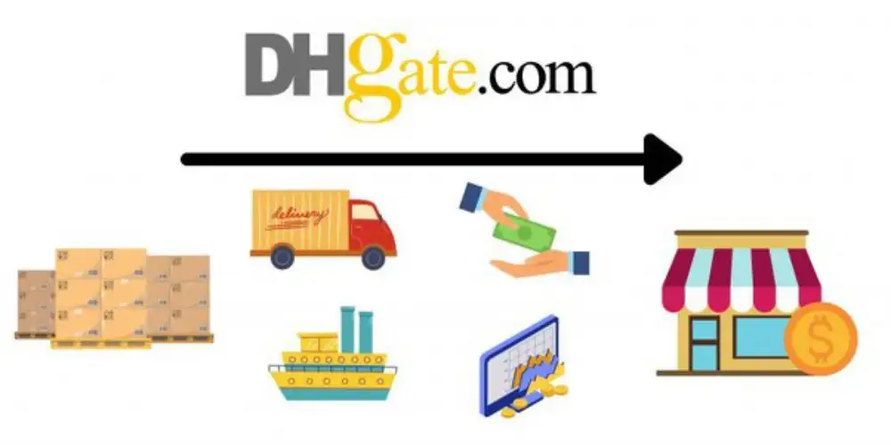 how to buy from dhgate