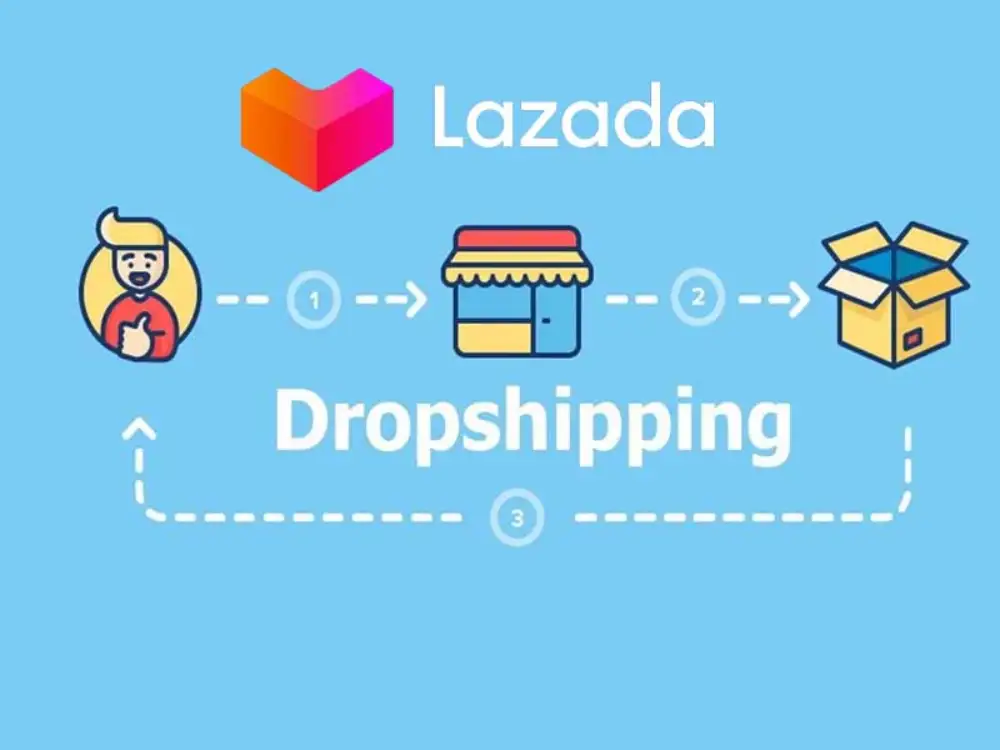 lazada dropshipping