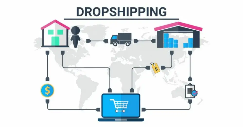 Dropshipping from China to Philippines