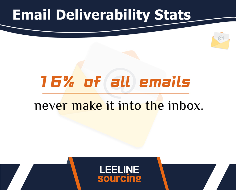 Email marketing图片 11