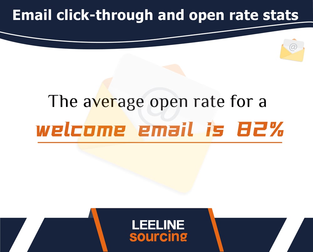 Email marketing图片 12