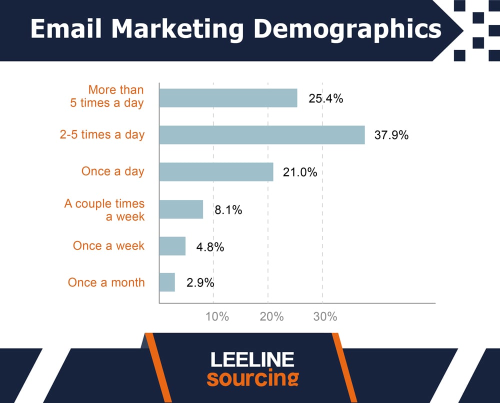 Email marketing图片 15