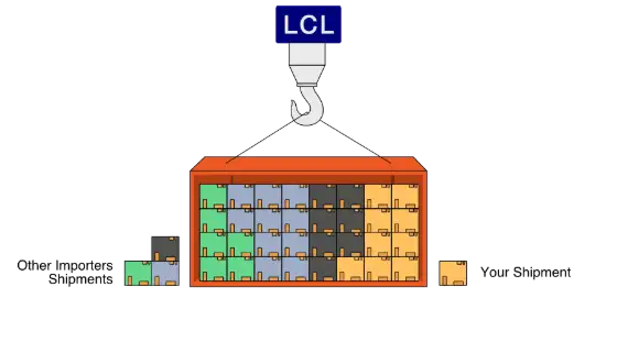 LCL Sea Freight