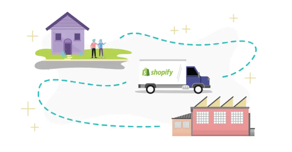 Shopify Branded Dropshipping