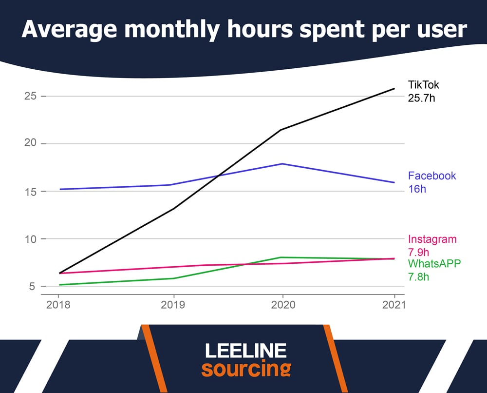 12 Key Tiktok Statistics You Should Know In 2023