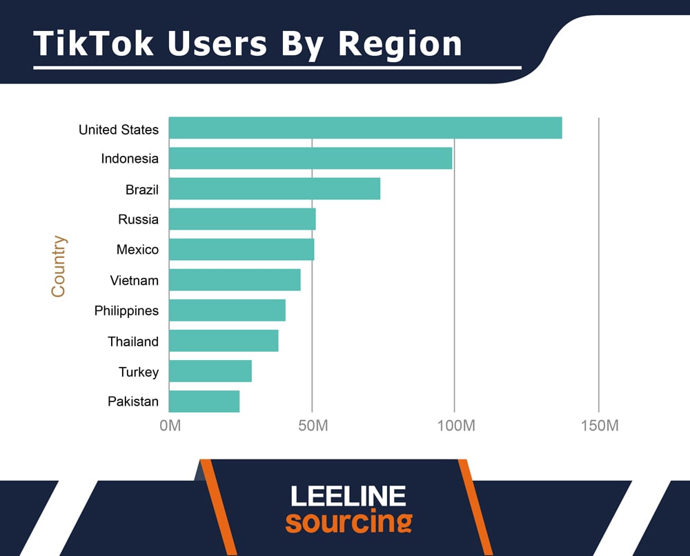 TikTok users statistics 