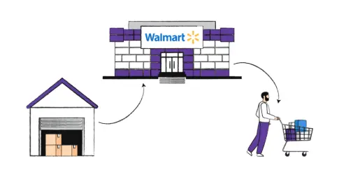 Dropshipping From Walmart To Amazon