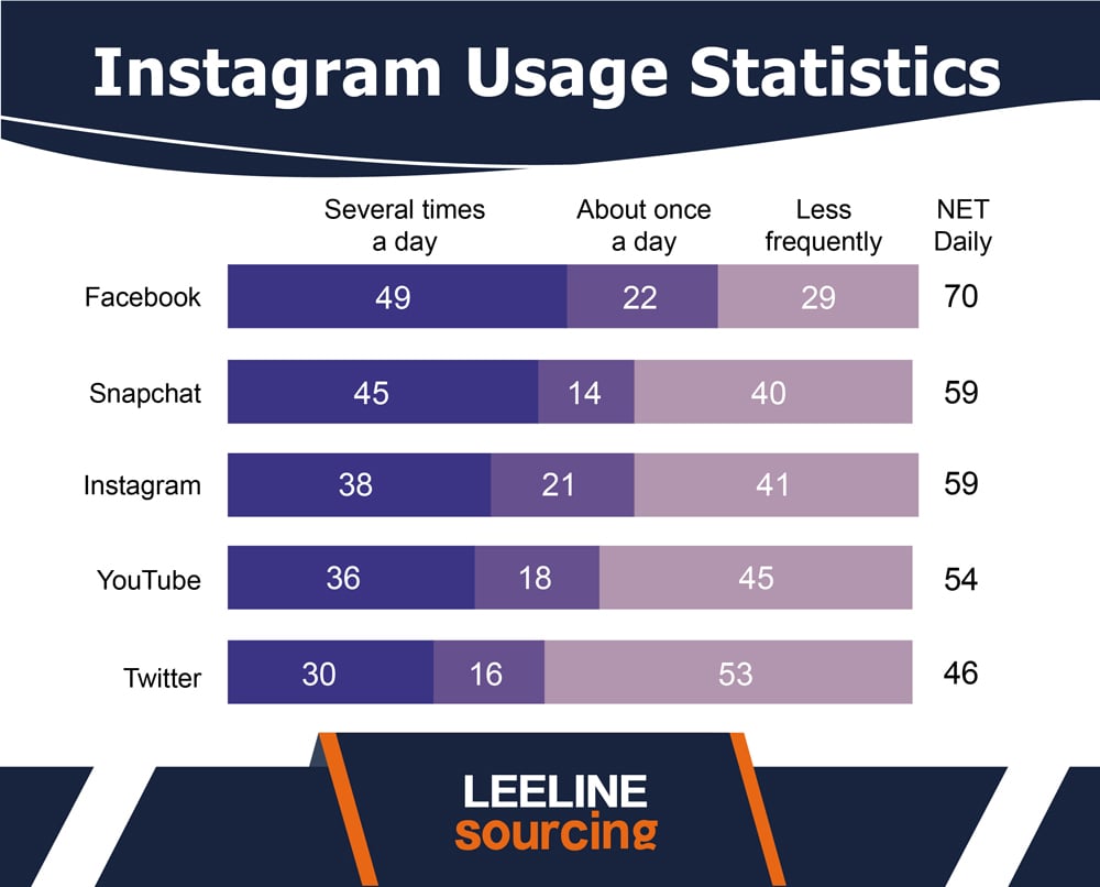 Instagram Statistics 02
