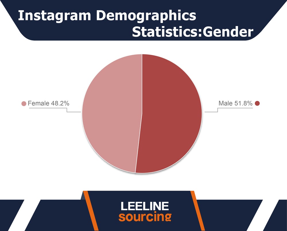Instagram Statistics 03