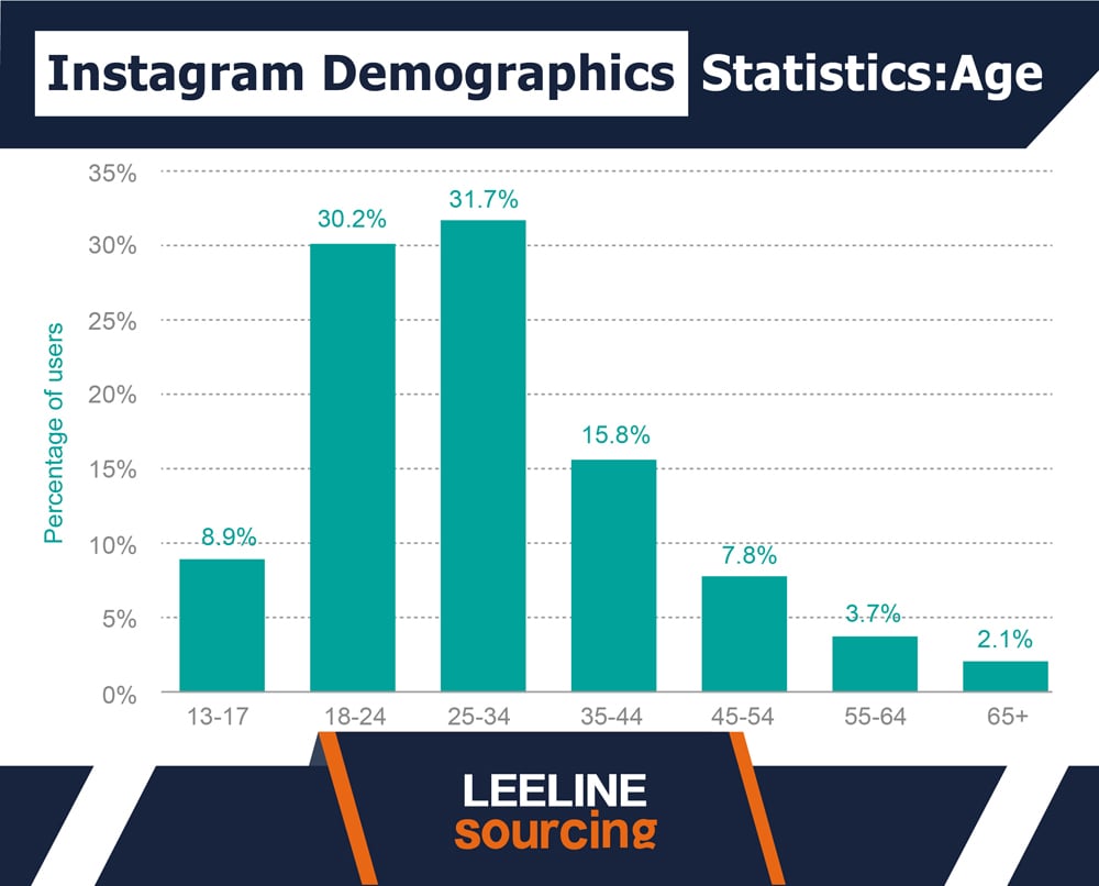 Instagram Statistics 04