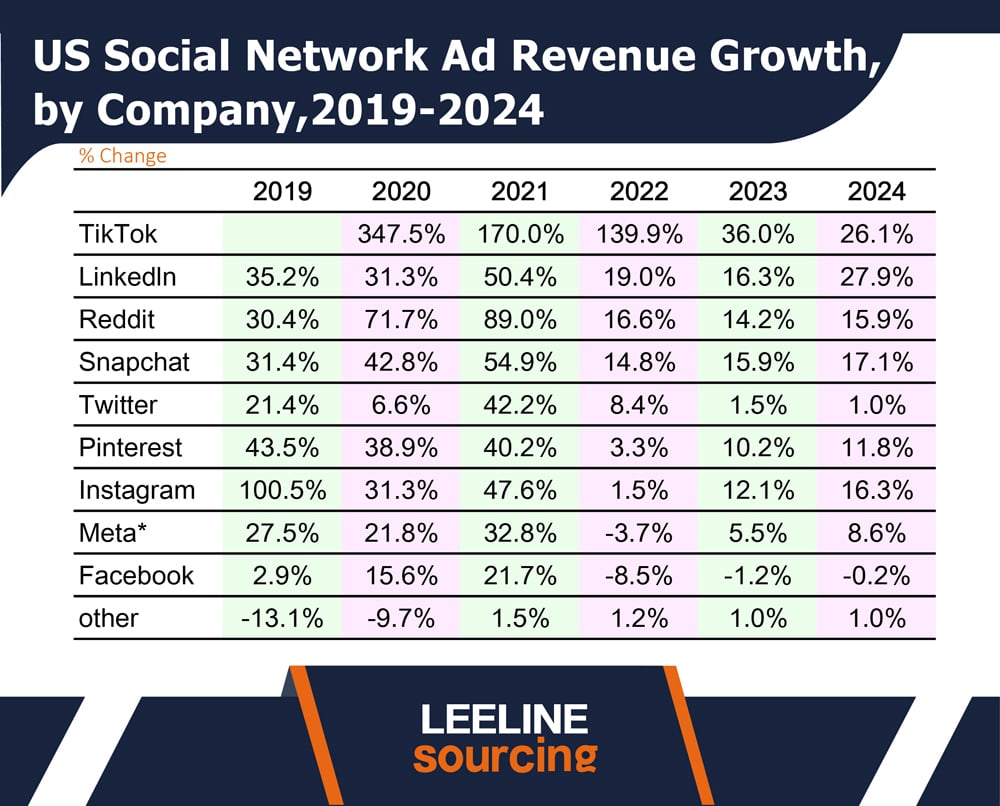 Revenue and Growth Statistics (2023)