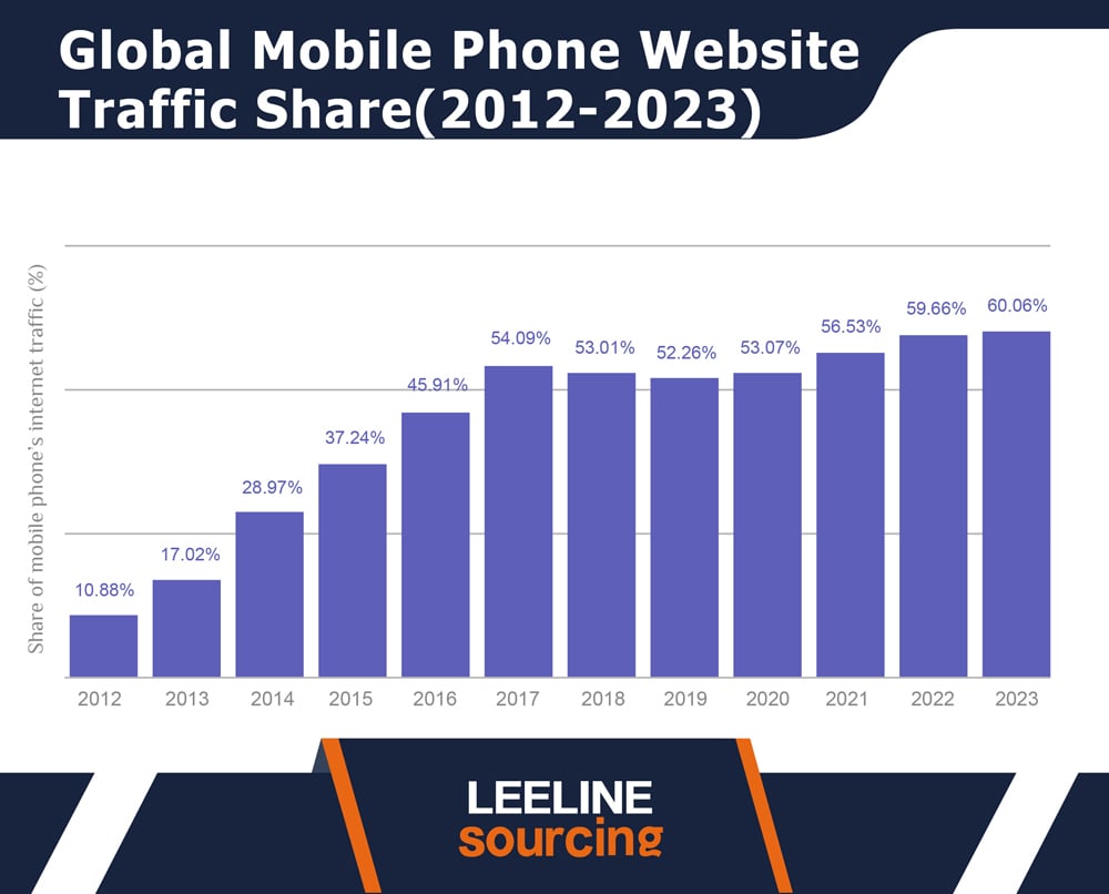 Mobile Vs Desktop 10 Statistics You Never Know 2023