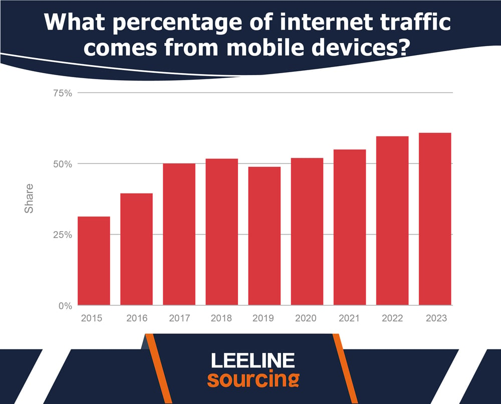 Reddit.com desktop traffic share 2023