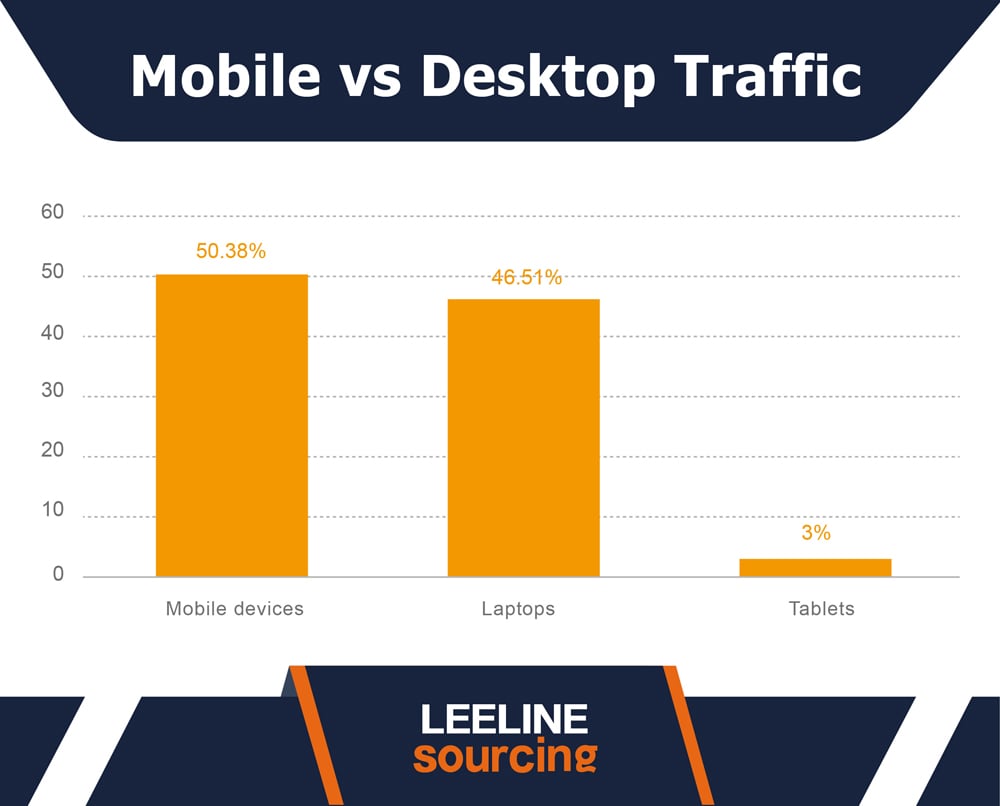 Mobile vs Desktop 03