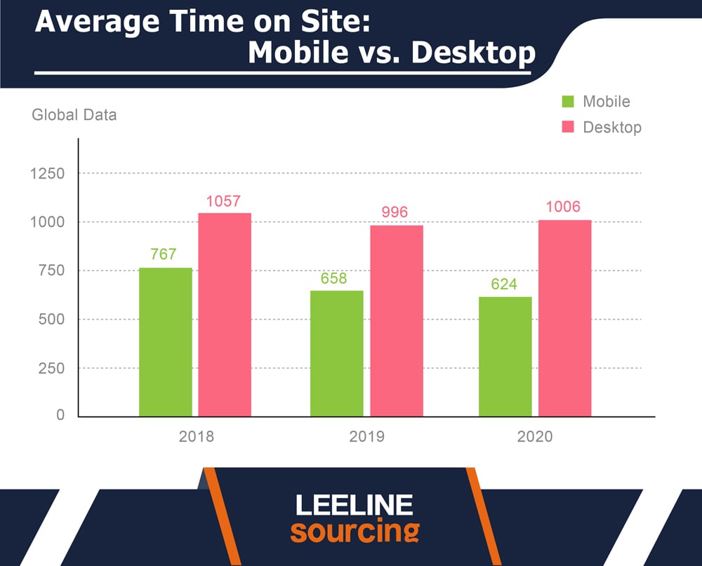 Mobile Vs Desktop 10 Statistics You Never Know 2023