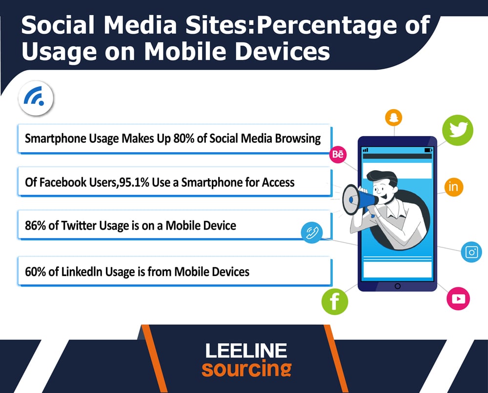 Mobile Vs Desktop 10 Statistics You Never Know 2024