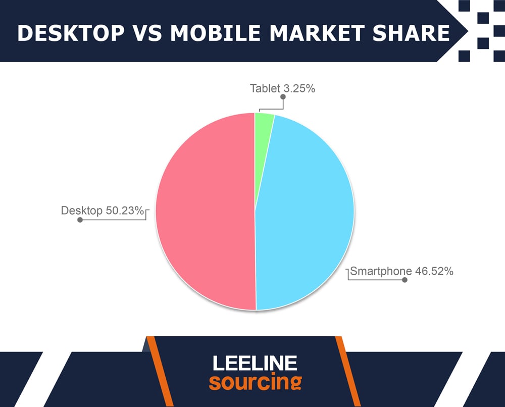 Mobile vs Desktop 10