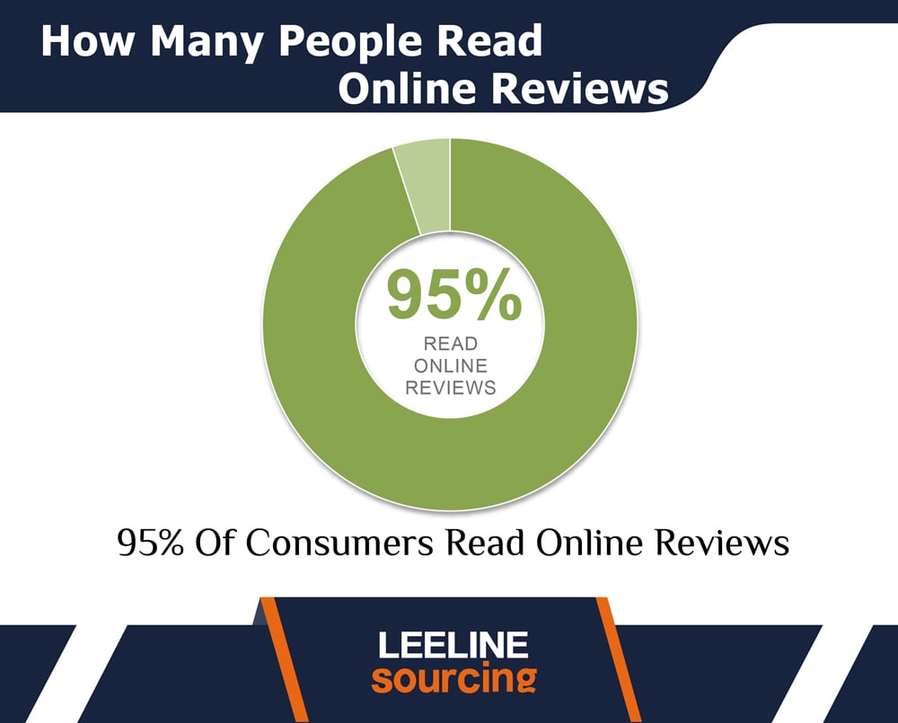 online review statistics 01