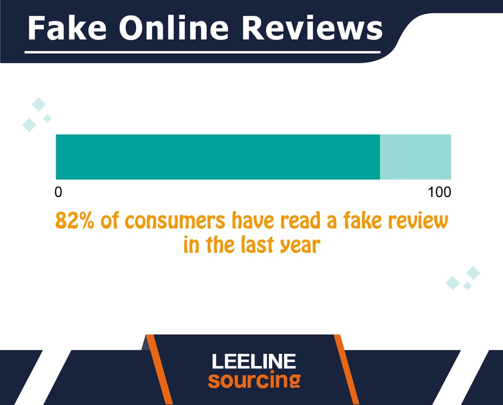 online review statistics 05