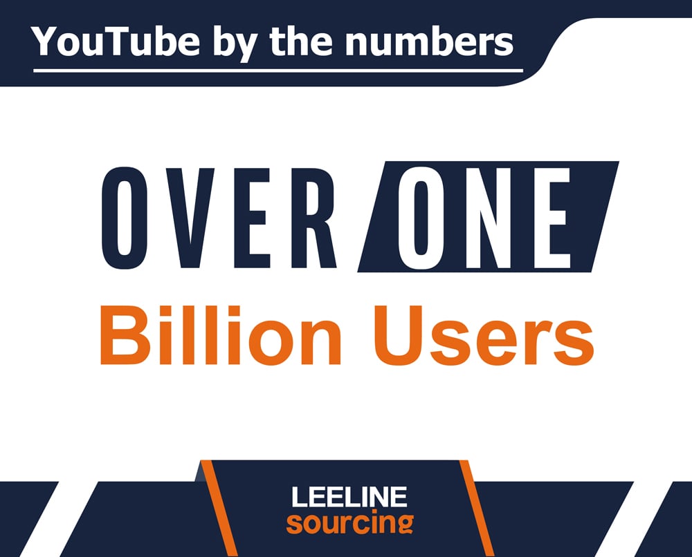 YouTube Usage Statistics 