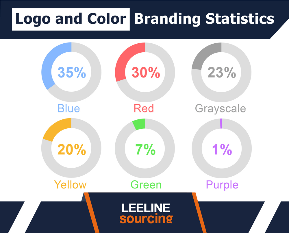 Branding Statistics 04