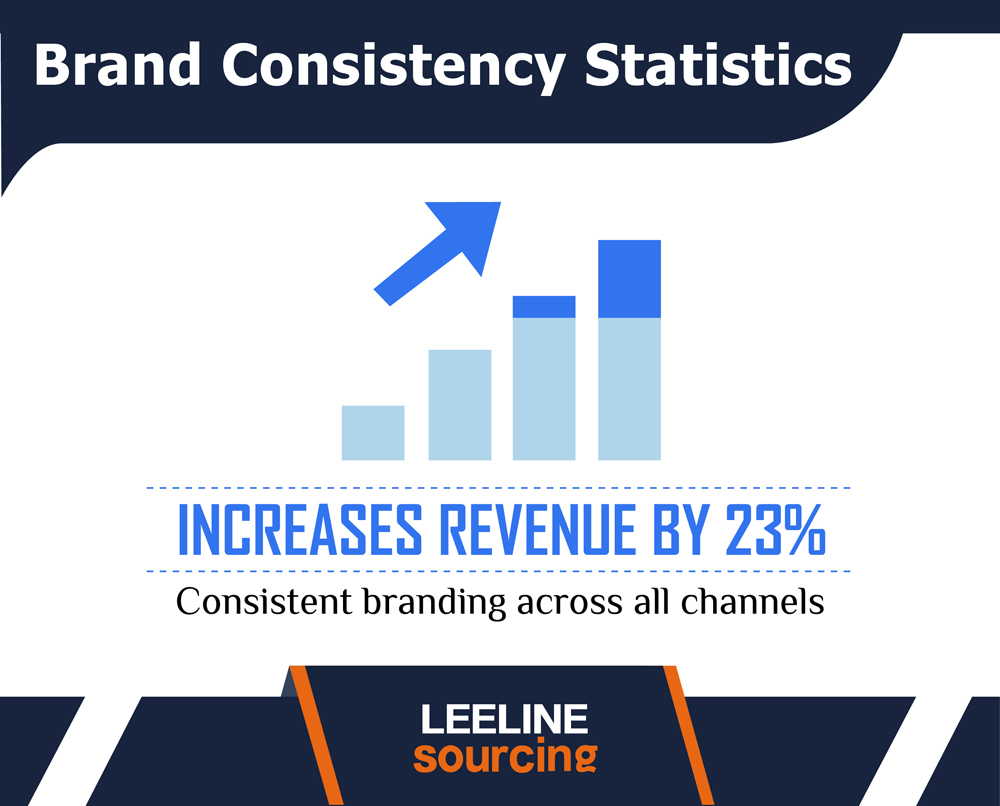 Branding Statistics 09