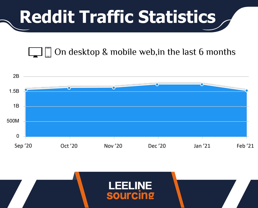 Reddit Statistics 0408 06 1