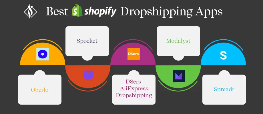 Top 20 Shopify Dropshipping Apps