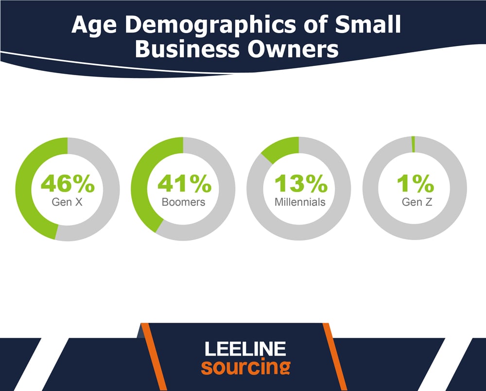 Small Business Statistics 0419 02