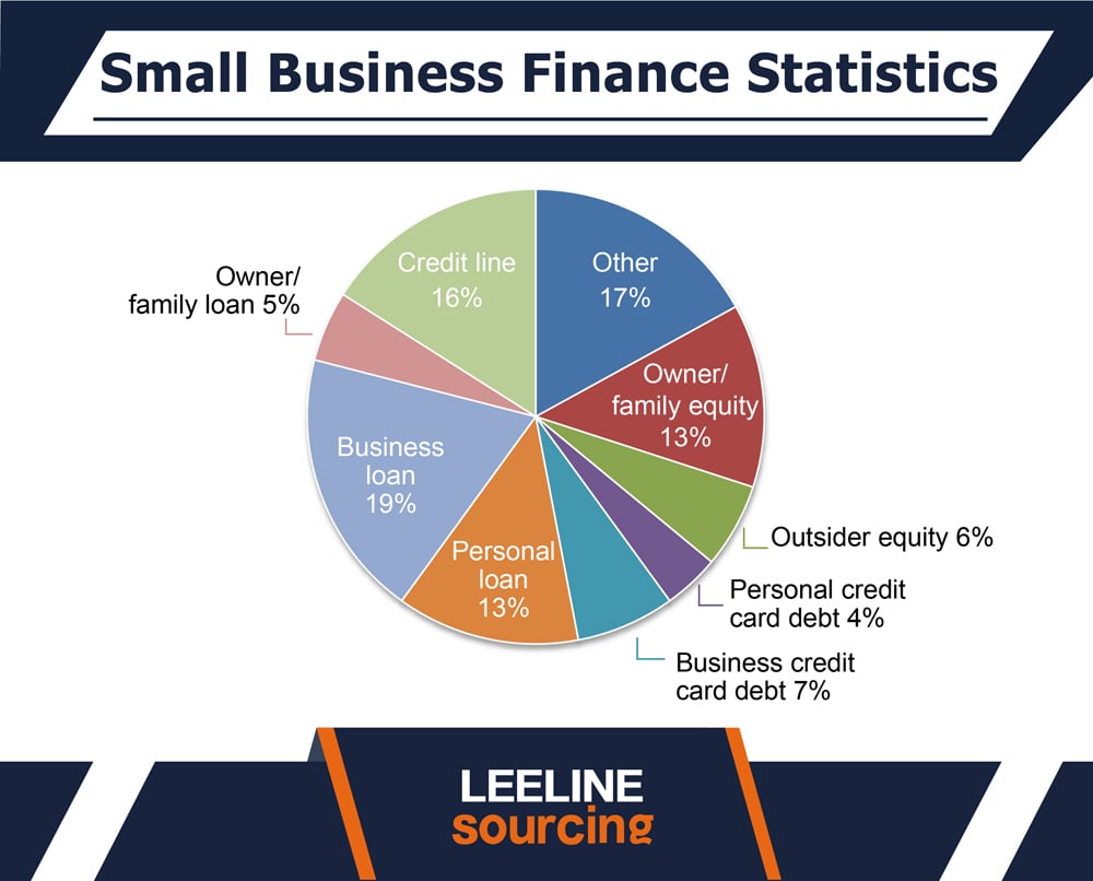 Small Business Statistics 0419 04