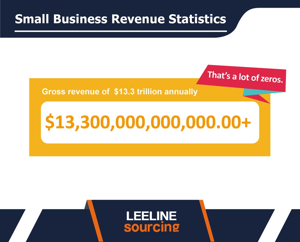 Small Business Statistics 0419 05