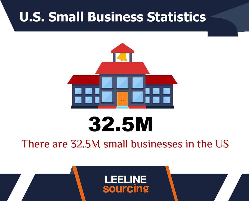 Small Business Statistics 0419 07