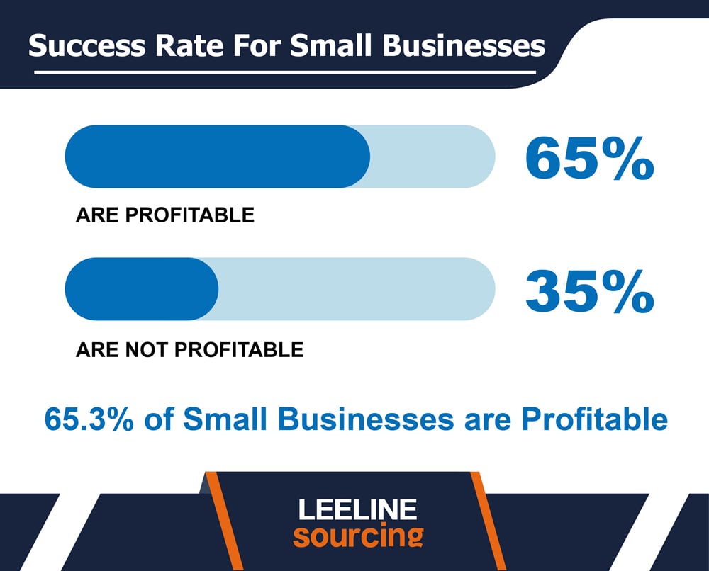 Small Business Statistics 0419 09