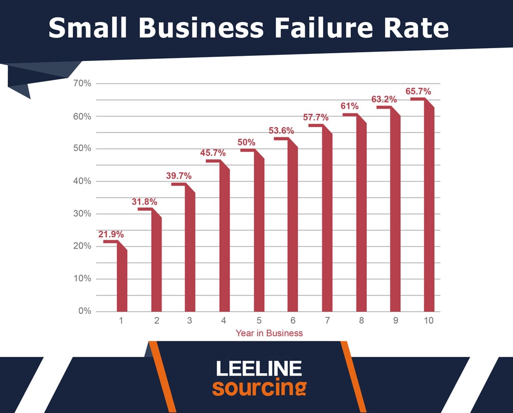 Small Business Statistics 0419 10