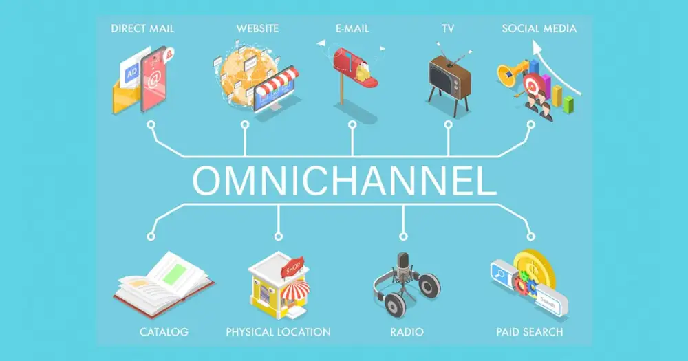 What is OmniChannel Fulfillment