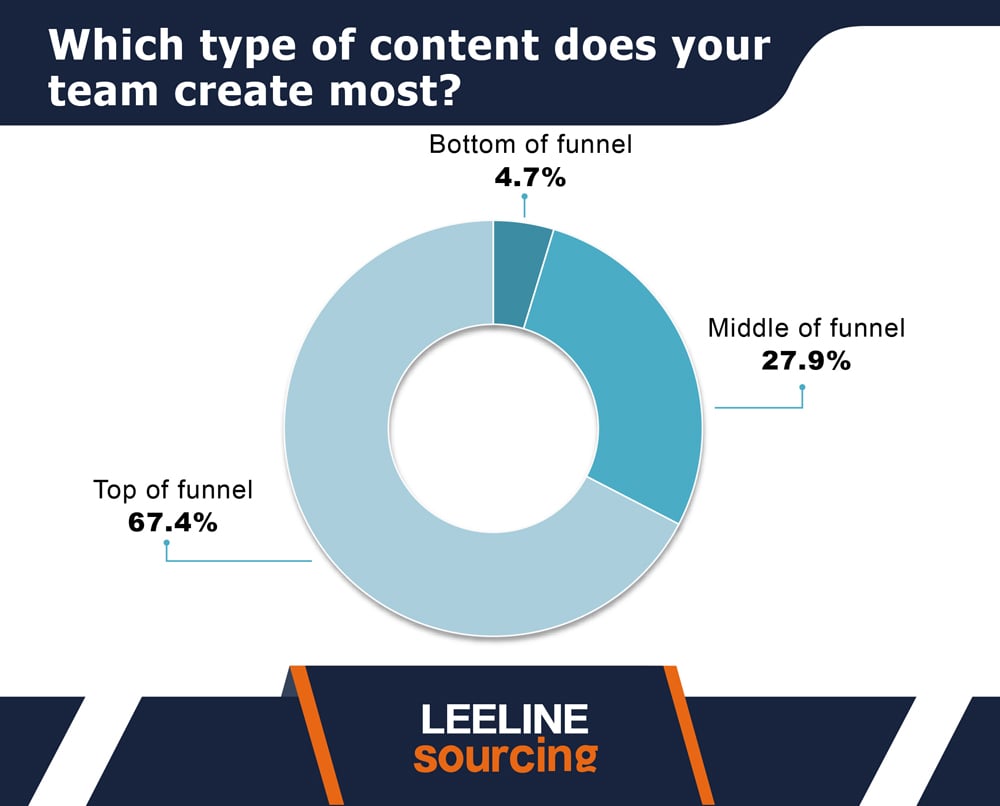 B2B Marketing Statistics 20230517 01